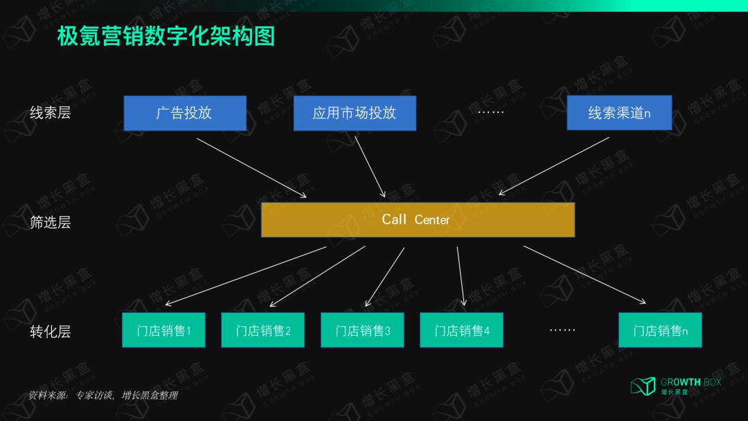 兼具传统和新锐基因的极氪，是怎么做用户运营的？｜新能源车专题研究
