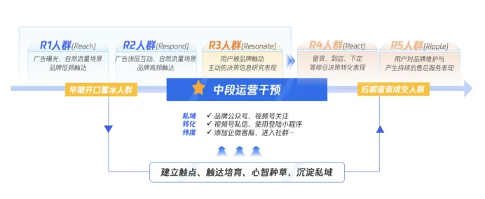 兼具传统和新锐基因的极氪，是怎么做用户运营的？｜新能源车专题研究