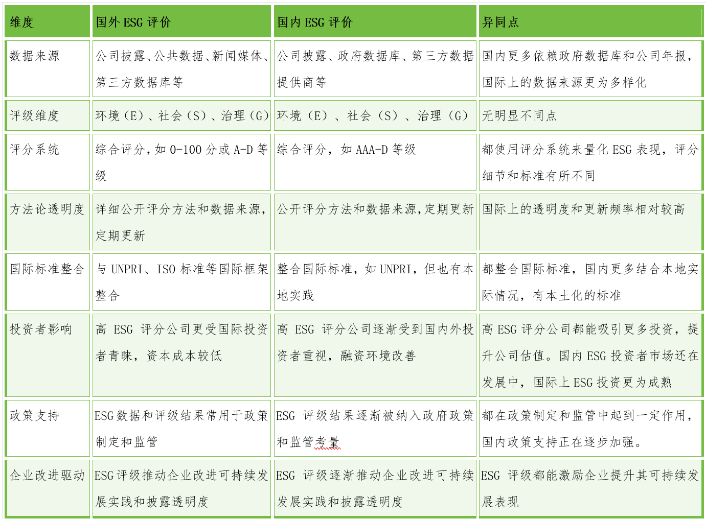 社区币值管理可靠吗_社区评估的意义_评估币种的投资价值：技术、市场与社区的全面考量