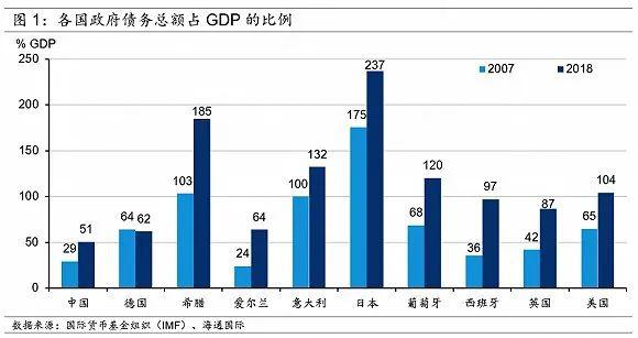 数字货币发展对经济增长的影响_研究数字货币如何帮助不同背景的经济体实现可持续增长_数字货币增长倍数图