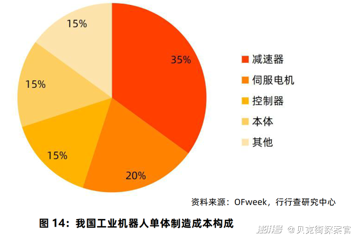 小米造车产业链_小米汽车的产业链管理与质量控制_小米造车供应链