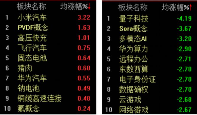 小米造车生态链_小米造车供应链_小米汽车的产业链管理与质量控制