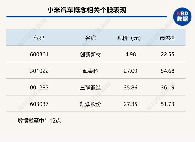 小米造车生态链_小米汽车的产业链管理与质量控制_小米造车供应链