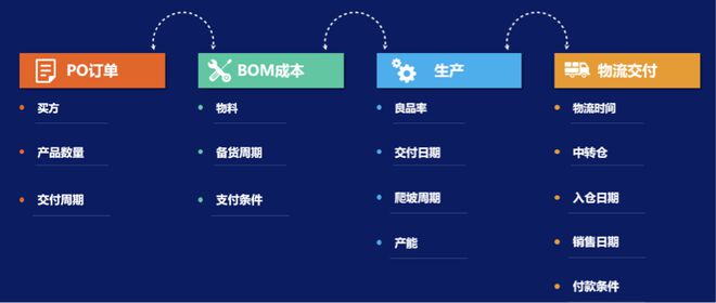 小米汽车供应链_小米造车生态链_小米汽车的产业链管理与质量控制