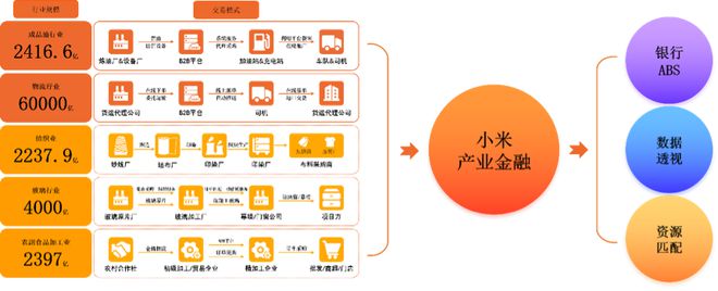 小米汽车供应链_小米汽车的产业链管理与质量控制_小米造车生态链