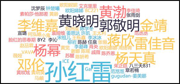 李易峰参与的电影_李易峰拍电影_李易峰与导演的深度合作，助力作品成功