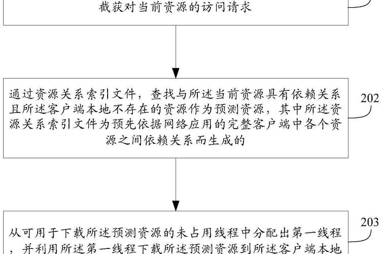 如何快速适应新环境_lol快速适应自由视角_tp最新版下载的实用技巧，帮助你快速适应新环境。