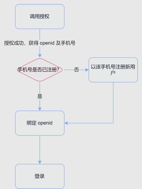 钱包app官网_如何通过tp钱包官网下载app提交反馈，帮助改善用户体验？_钱包账户问题反馈