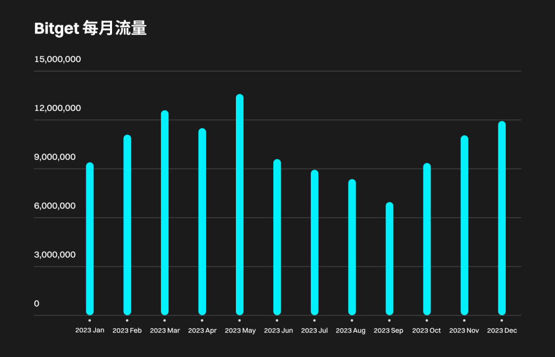 借助USDT实现自动化投资管理_借助USDT实现自动化投资管理_借助USDT实现自动化投资管理