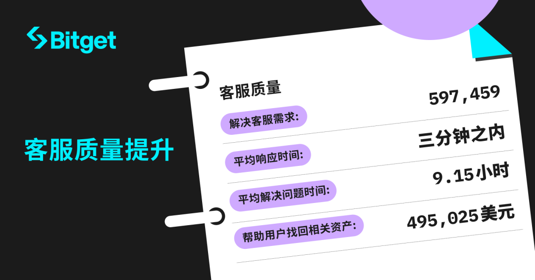 借助USDT实现自动化投资管理_借助USDT实现自动化投资管理_借助USDT实现自动化投资管理