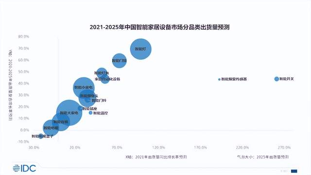 小米智能怎样控制所有电器_小米全屋智能主机，让控制更简单_小米智能控制各种电器