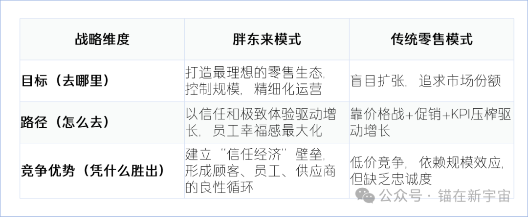胖东来与优质供应商的成功合作案例_胖东来的核心竞争力_胖东来竞争优势