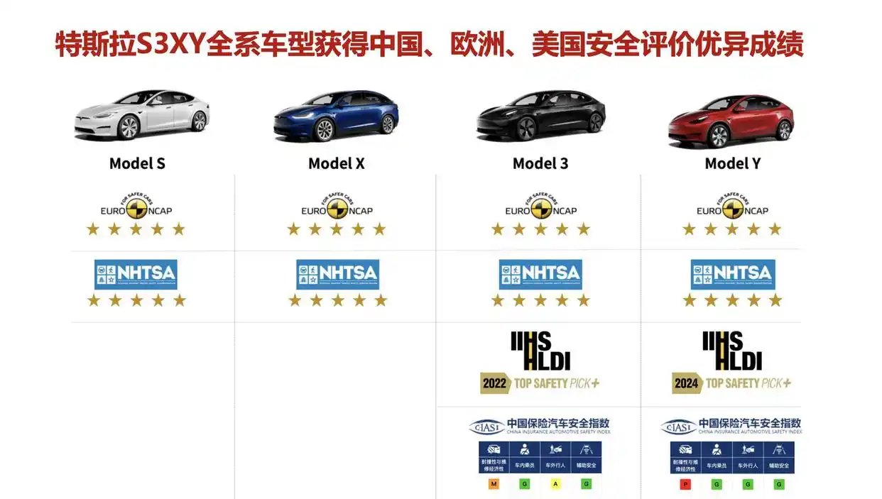 特斯拉中国质量认证中心_特斯拉认证_特斯拉Model Y荣获2024年IIHS最高安全车型认证