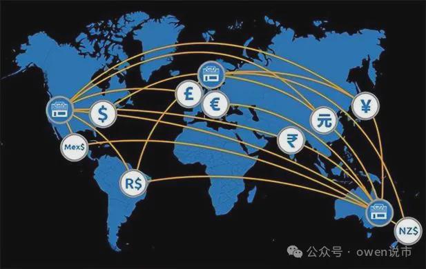 数字货币交易策略_交易数字货币技术_数字货币在国际交易中的便捷性