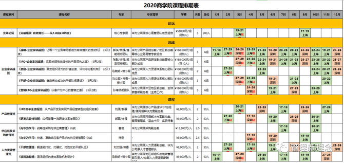 华为管理, 解析华为研发组织建设