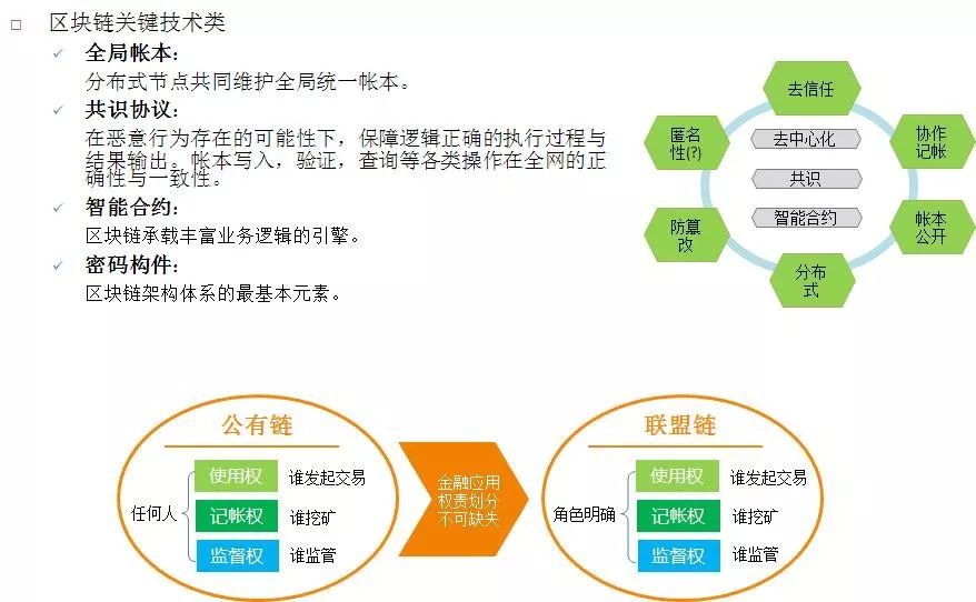 数字货币隐私性_数字货币用户如何摆脱隐私困境_数字货币个人隐私