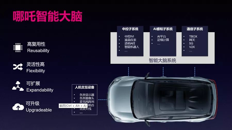 驾驶者的选择：小米汽车的科技与性能_小米高科技汽车_小米汽车suv