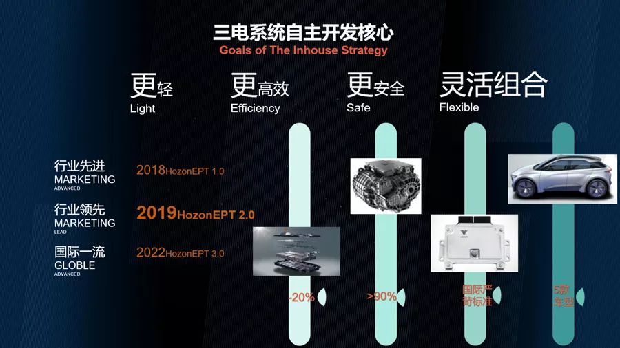 小米高科技汽车_驾驶者的选择：小米汽车的科技与性能_小米汽车suv