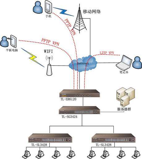 TP-LINK的全面互联方案：连接每个角落_互联网接入方案_互联链路