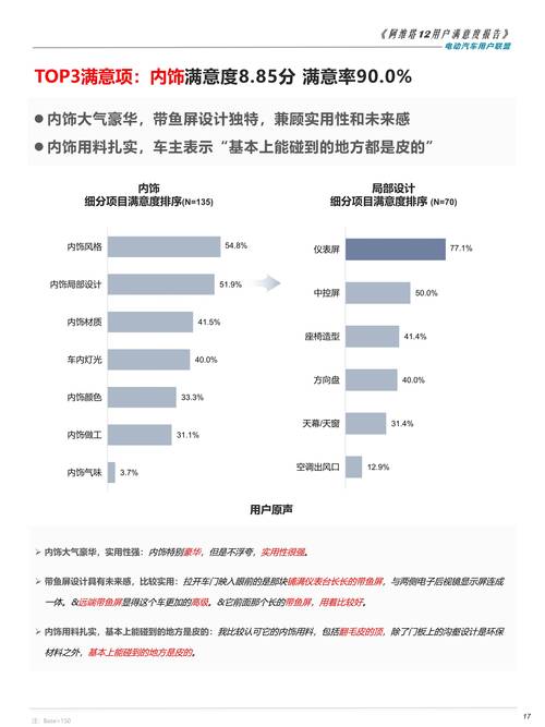 满意度测评app_满意度效果评价怎么写_用户评测:tp正版软件下载后,使用效果与满意度如何?