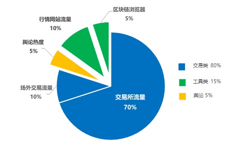 数字货币波动率_分析数字货币在不同地区的使用率_货币化数字