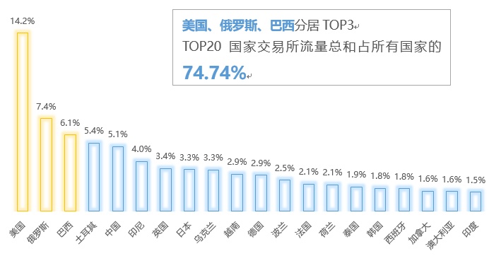 数字货币波动率_分析数字货币在不同地区的使用率_货币化数字