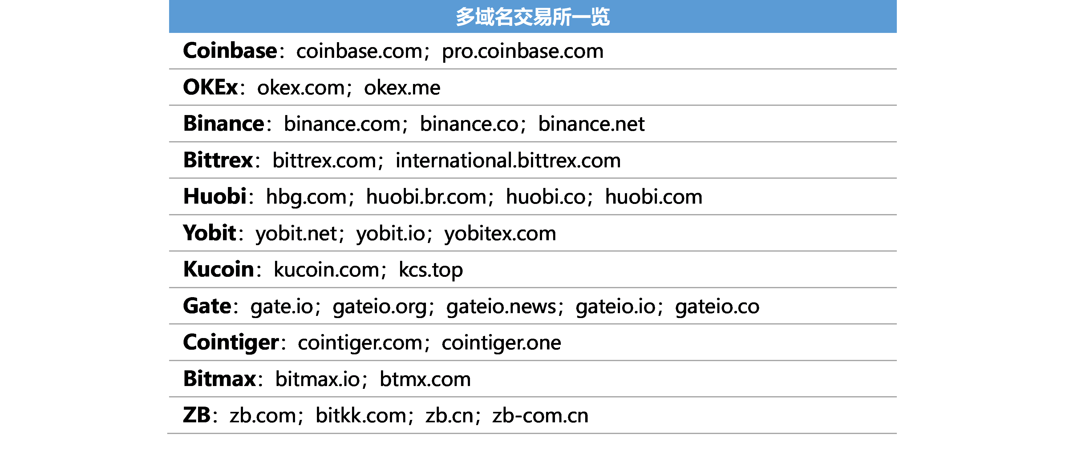 货币化数字_数字货币波动率_分析数字货币在不同地区的使用率