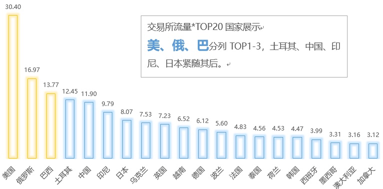 分析数字货币在不同地区的使用率_数字货币波动率_货币化数字