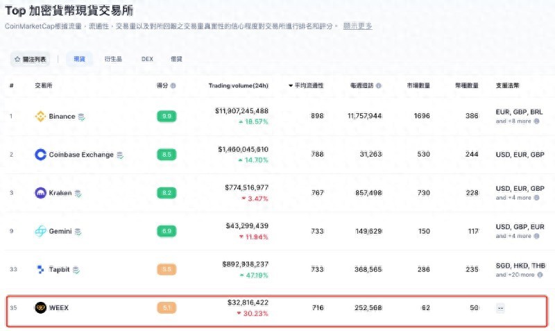 全球流动性依然相对宽松_USDT在全球市场中的流动性影响_全球流动性充裕