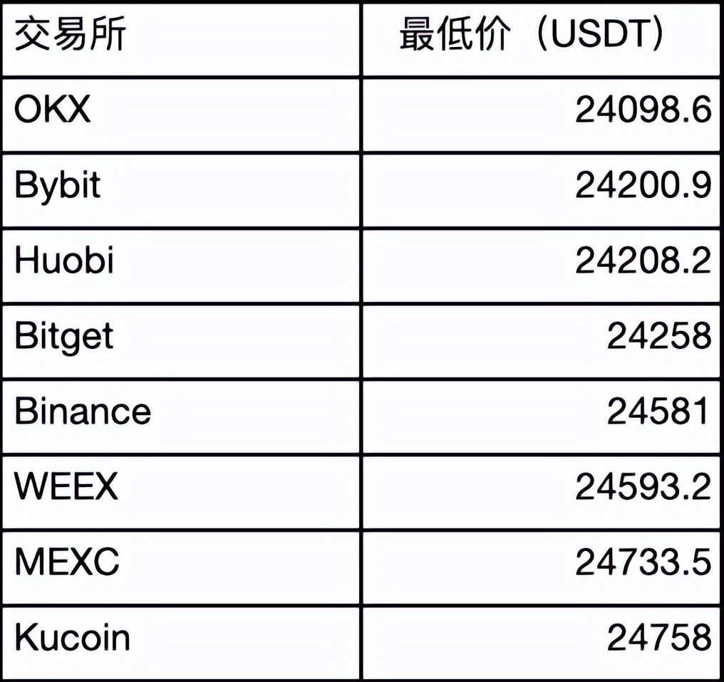 全球流动性依然相对宽松_USDT在全球市场中的流动性影响_全球流动性充裕