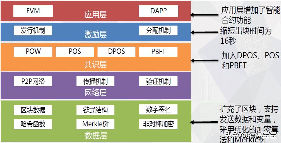 跨境支付平台虚拟卡_跨境支付的新纪元：虚拟货币如何改变传统国际交易的游戏规则_跨境支付场景