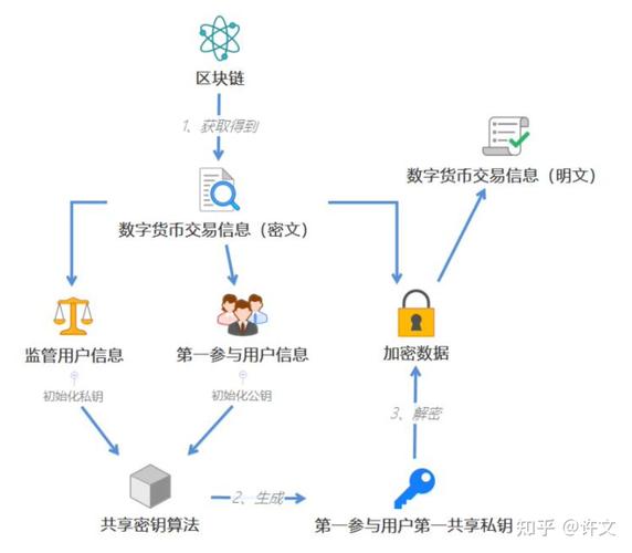 财富官方网站_安装tp官方正版之后，如何进行最佳配置，保护你的数字财富？_财富官方app