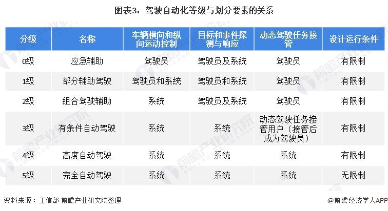 特斯拉如何推动汽车安全技术的进步？_如何看待特斯拉的安全性_特斯拉安全理念