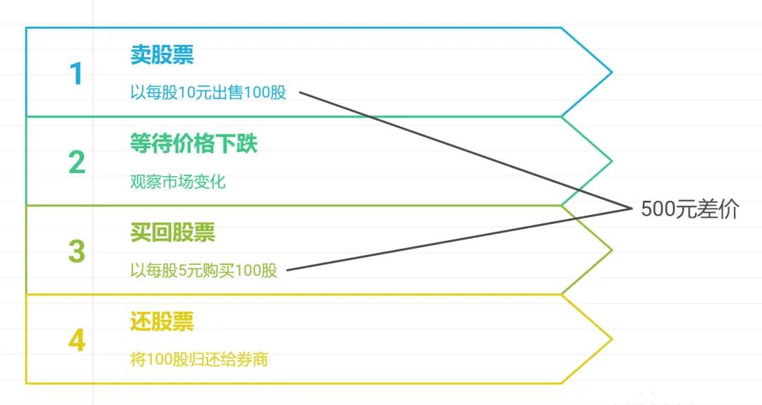 数字货币投资：哪些指标值得关注_货币指标和价值指标_货币指标是什么