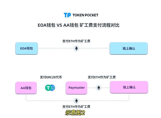 熟悉tp钱包官网下载后的新功能，与用户需求的匹配度_钱包伴侣app下载安装_钱包了解