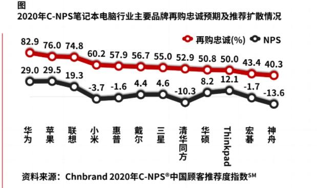 华为质量认证_华为手机在品质保证上的成功经验_华为质量保证