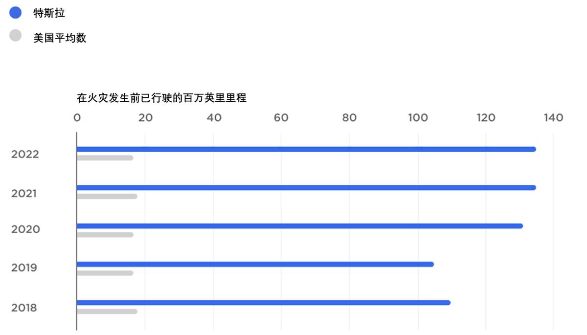 特斯拉品牌与安全性的相辅相成_特斯拉辅助驾驶值得买_特斯拉辅助驾驶是标配吗