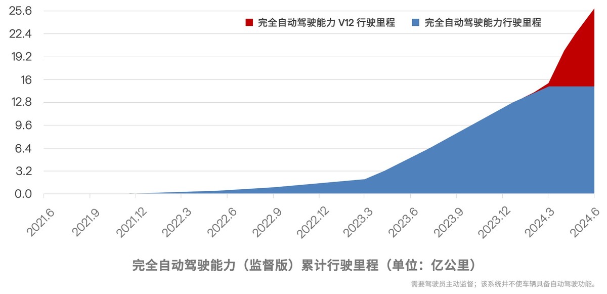 特斯拉品牌与安全性的相辅相成_特斯拉辅助驾驶值得买_特斯拉辅助驾驶是标配吗