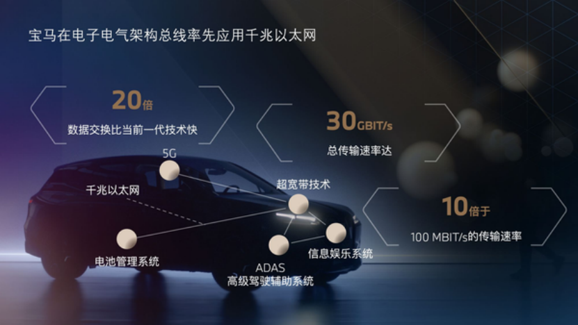 宝马领先型和时尚型的差别_宝马领先_宝马如何在安全性能上实现领先？