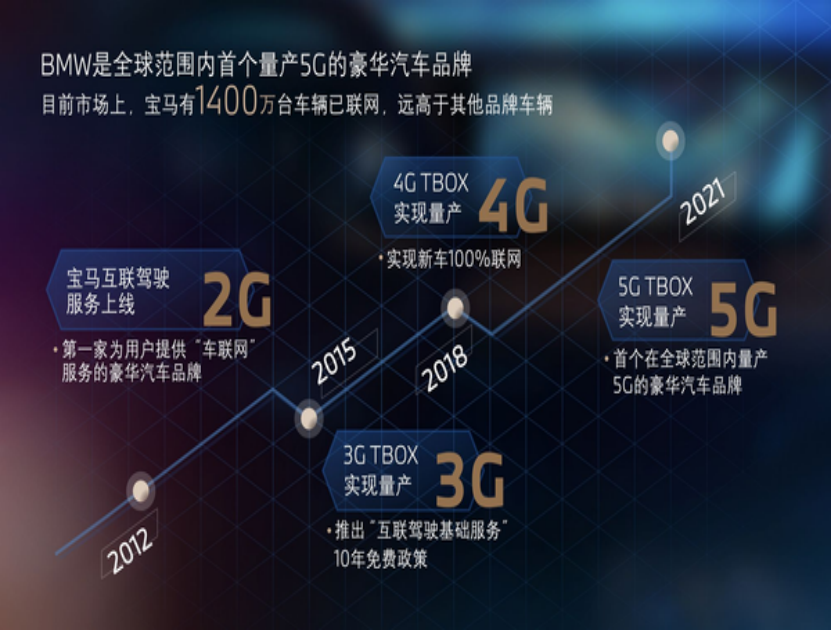 宝马领先_宝马领先型和时尚型的差别_宝马如何在安全性能上实现领先？