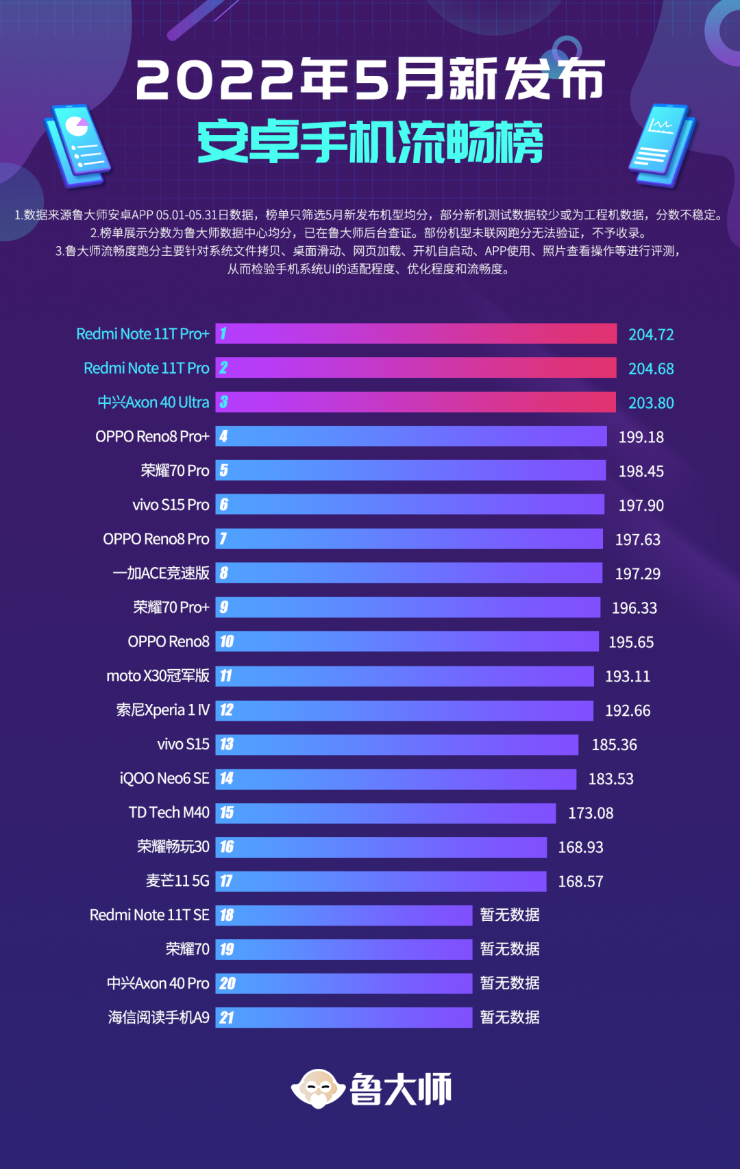 中兴2021手机评测_中兴手机的游戏性能与流畅度评测_中兴手机性能如何