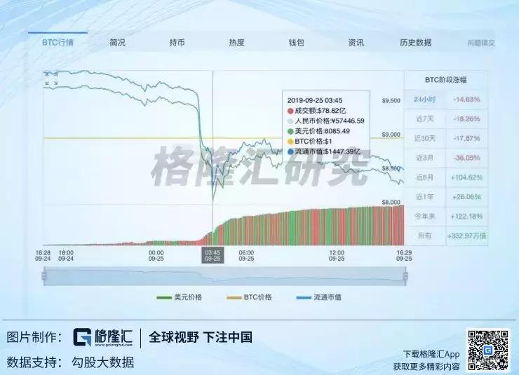 比特币的技术基础：区块链如何确保交易的安全性_比特币区块链怎么玩_比特币区块链是什么意思