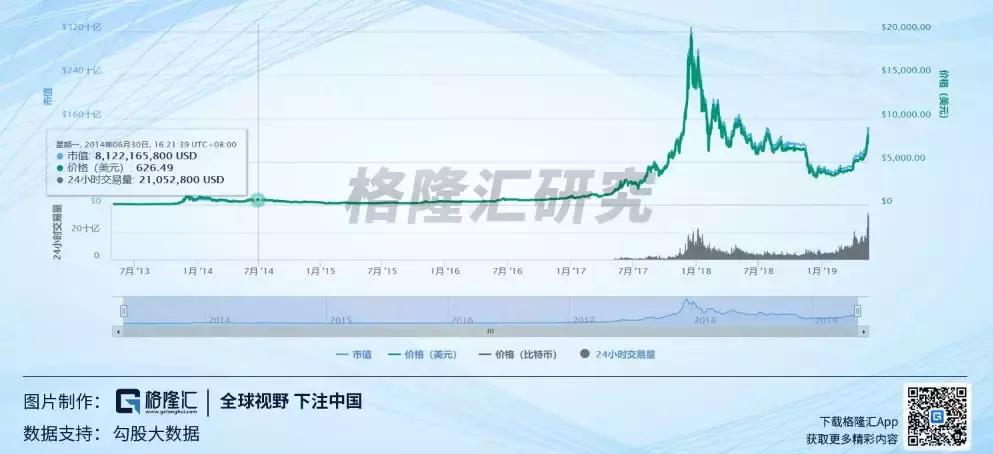 比特币区块链怎么玩_比特币区块链是什么意思_比特币的技术基础：区块链如何确保交易的安全性