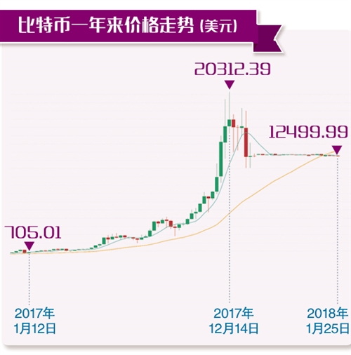 比特币区块链是什么意思_比特币的技术基础：区块链如何确保交易的安全性_比特币区块链接