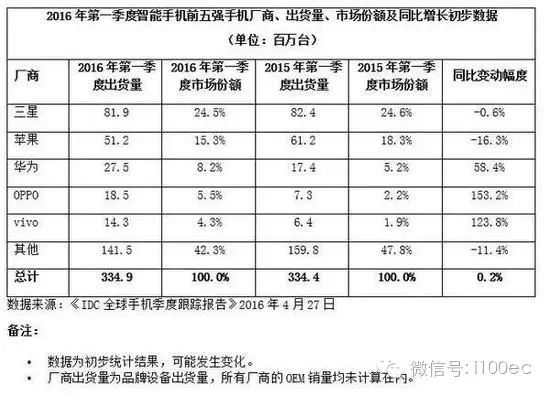 潮流引领小米性价手机高吗_2021小米高性价比手机推荐_小米手机如何引领高性价比潮流？