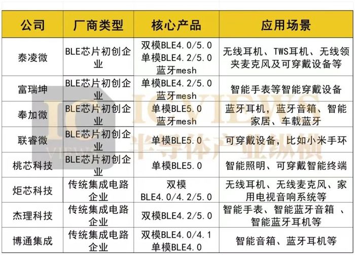 tplink无线控制器作用_使用TP-LINK APP实现智能家居的无线控制_无线智能家居控制系统