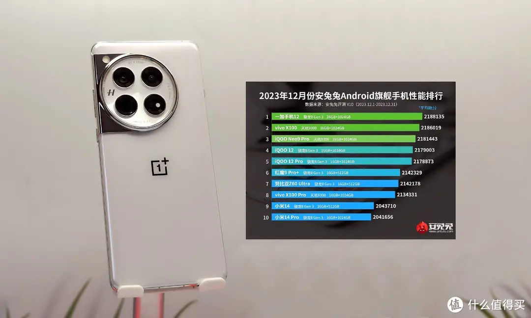 我有你没有，你有我更强！细数一加12提升用户体验的私家定制科技