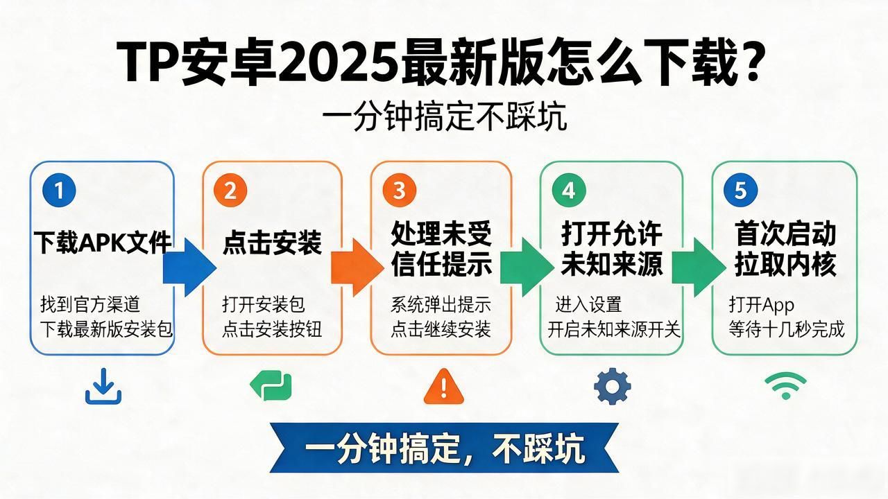 TP安卓2025最新版怎么下载？一分钟搞定不踩坑