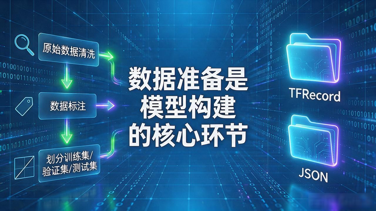 如何下载TP最新版本并构建高效模型？