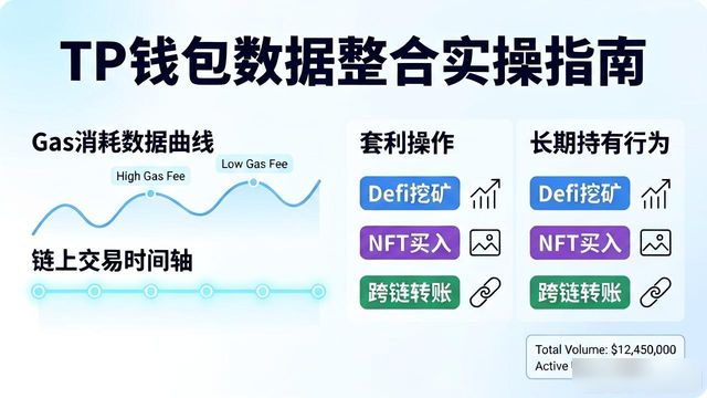 tp钱包内部钱包之间转账_如何通过TP钱包进行数据整合?_钱包体系